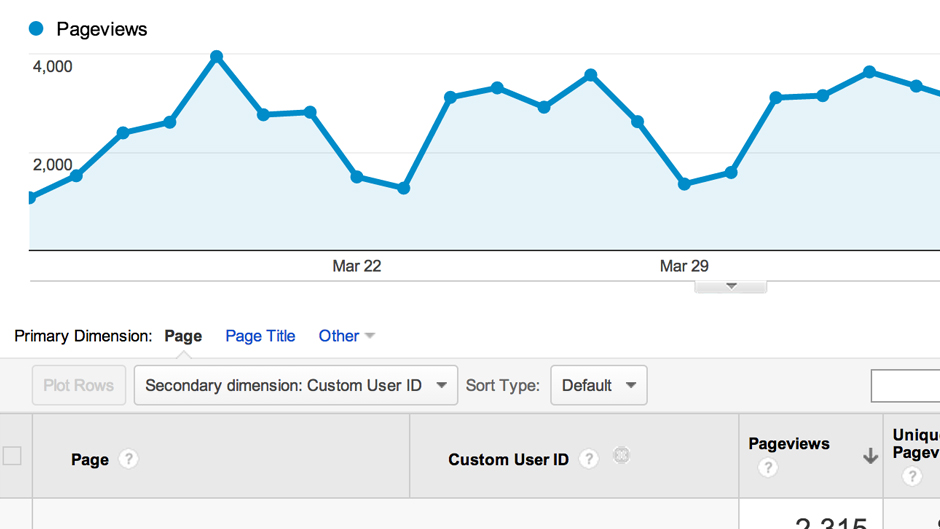Best Solution to Remove Spam Referral Traffic from Google Analytics